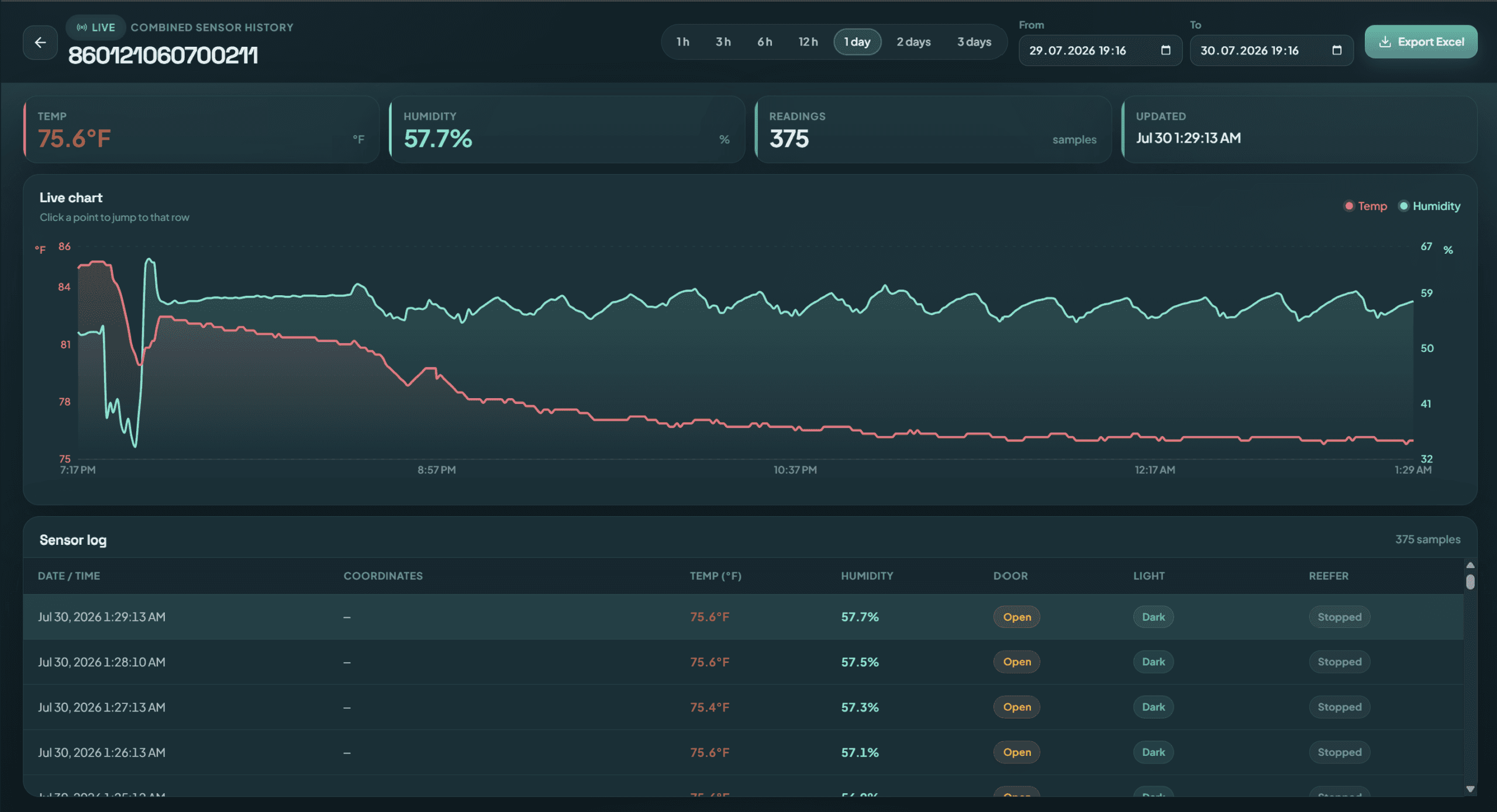 Reefer trailer temperature and telematics dashboard in Prokobi RTS